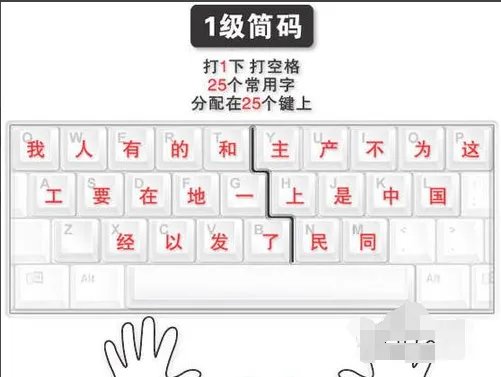 新手学电脑打字手法怎样才能练好五笔
