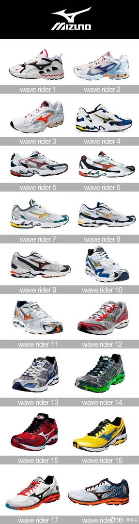 美津浓预言7,蜜糖/砒霜的代表作,跑鞋评测及大体重跑步的心得谏言