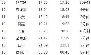 佳木斯至北京火车时刻停靠表