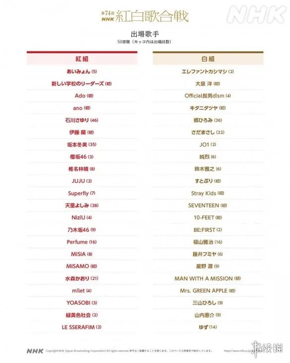 第74届红白歌会名单公布！桥本环奈等人担任主持