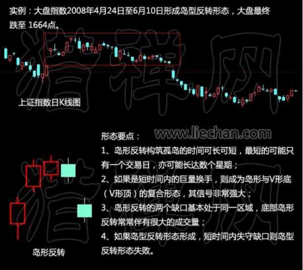 什么是岛形反转？岛形反转是什么意思？股市岛形反转的含义？