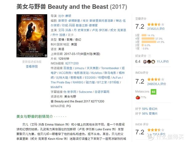 电影清单 篇三:2019年全球电影票房排行榜TOP20