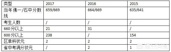 广东实验中学南海学校的校风与生源好不好？
