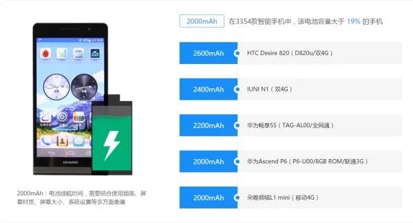 华为P7与P6详细对比评测：究竟谁更胜一筹