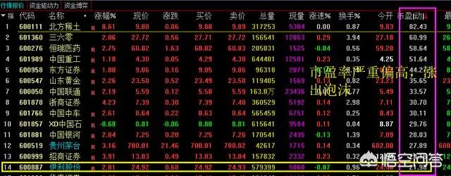 从格力电器到伊利股份，白马股轮番急跌是什么原因？