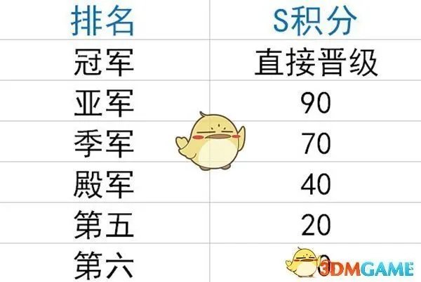 《LPL》2018夏季总决赛时间介绍