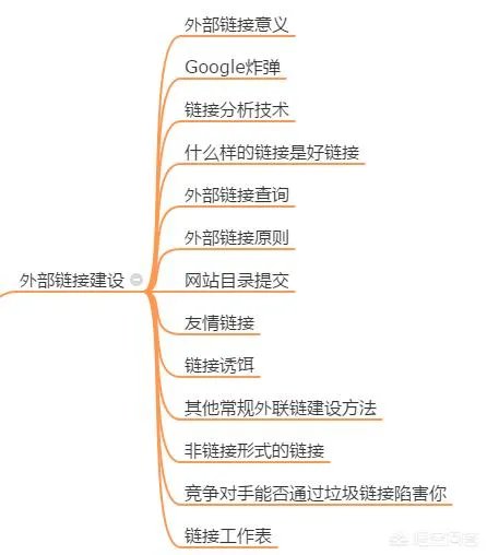 怎么样做好网站的 SEO 优化？