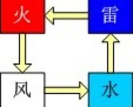 《聊斋》2.0版本装备强化最强攻略