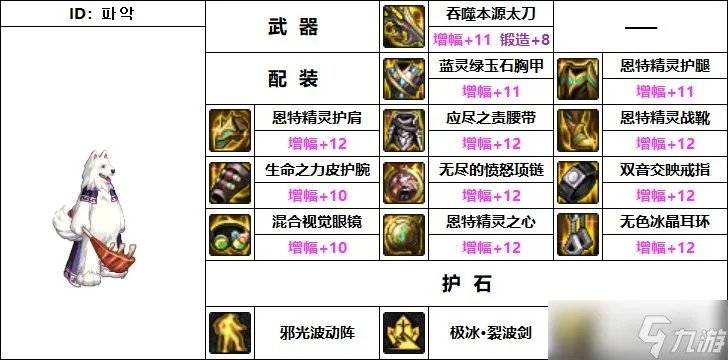 DNF110级机械战神阿修罗毕业装备怎么搭配