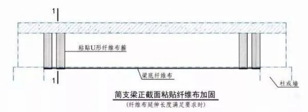 使用卡本科技的碳纤维布进行加固中，U型箍布置的形式有什么差异呢？
