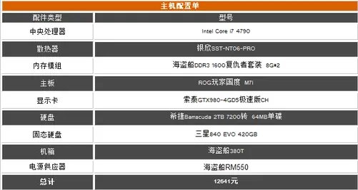 海盗船机箱助阵 最强小型主机配置推荐