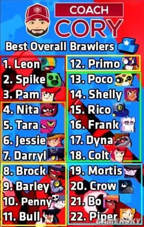 荒野乱斗全英雄排名一览 最强英雄推荐