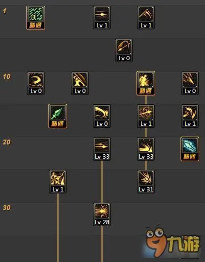 DNF决战者二觉刷图加点大全 DNF决战者二觉加点技巧