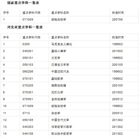 河北师范大学研究生院官网