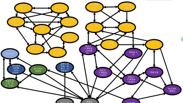 《SD高达G世纪火线纵横》各机体开发路线图示