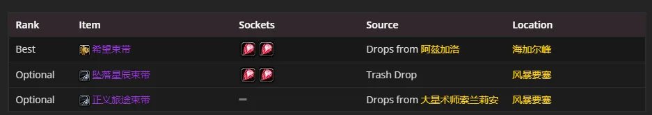 魔兽世界tbcP4奶骑装备选择