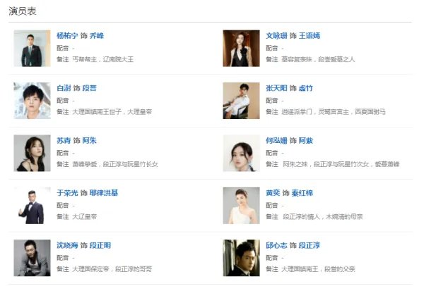 2021《天龙八部》演员表是什么？