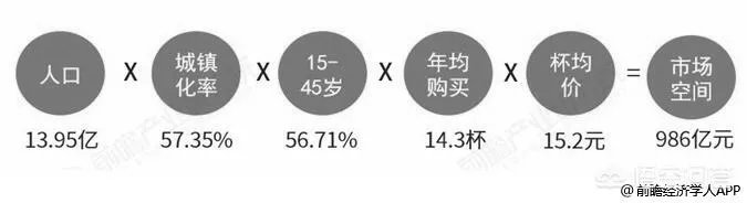 奶茶店的发展前景如何？