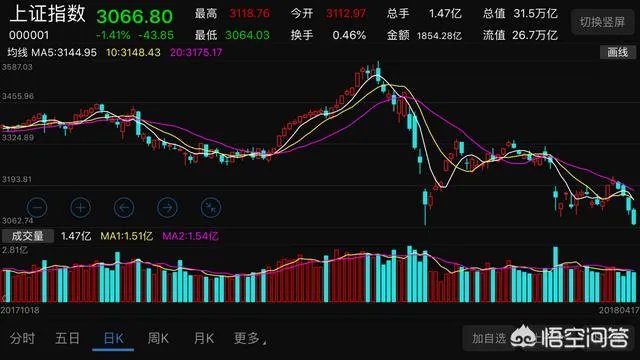 央行决定4月25号正式实施降准,它会对4月18号A股产生什么影响?