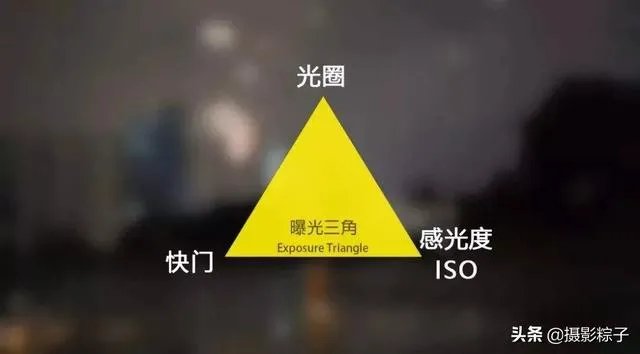 小白怎么学习摄影？