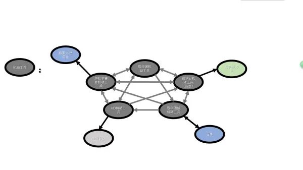 《SD高达G世纪火线纵横》各机体开发路线图示