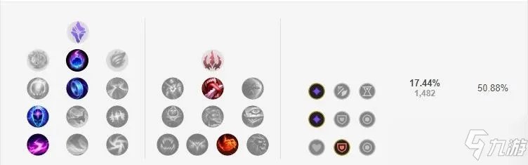 《LOL》s11婕拉辅助攻略 天赋及出装推荐