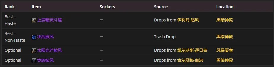 魔兽世界tbcP4奶骑装备选择