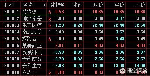 有哪些跟股票代码相关的秘密？它们是如何在市场中被发现的呢？