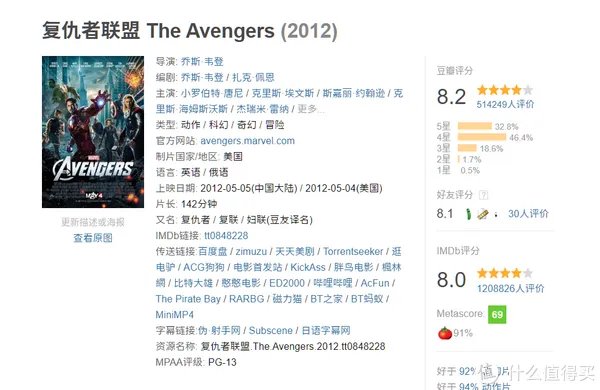 电影清单 篇三:2019年全球电影票房排行榜TOP20