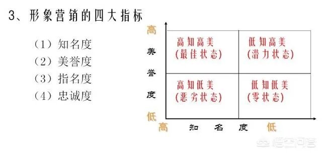 整合营销是什么意思?