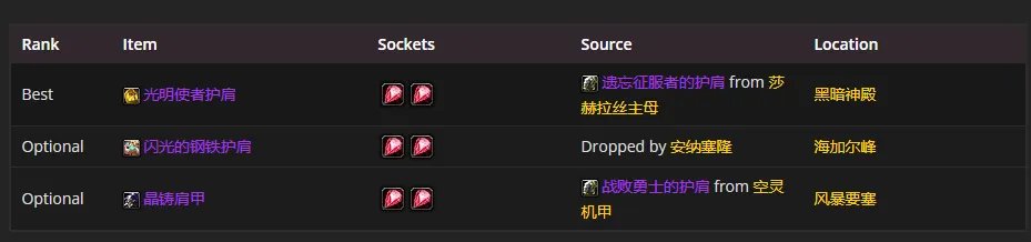 魔兽世界tbcP4奶骑装备选择