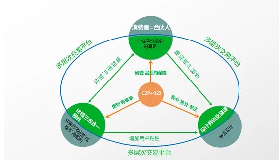 新零售模式是什么?