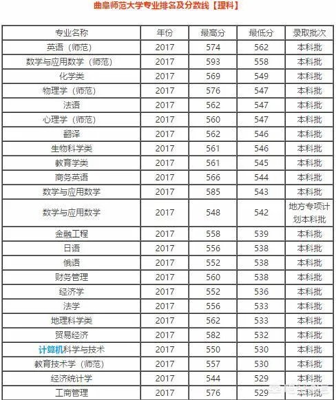 曲阜师范大学是一所什么样的大学？