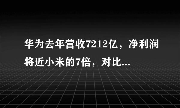 华为去年营收7212亿，净利润将近小米的7倍，对比之后看出差距！