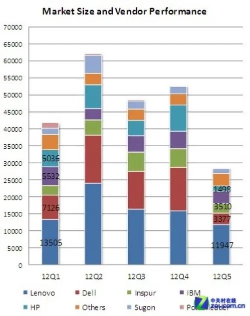 王者强势归来 联想单路塔式服务器解析