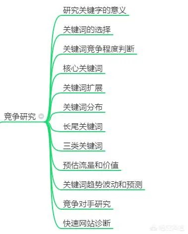 怎么样做好网站的 SEO 优化？