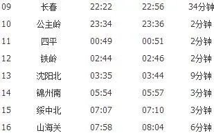 佳木斯至北京火车时刻停靠表