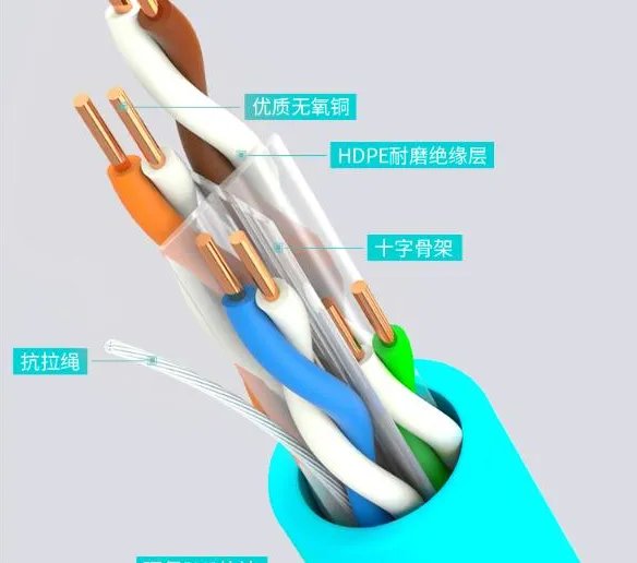 网线和光纤线一样的吗