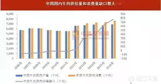 有人说“现在养牛前景大好”，你觉得养牛人应该怎么做？