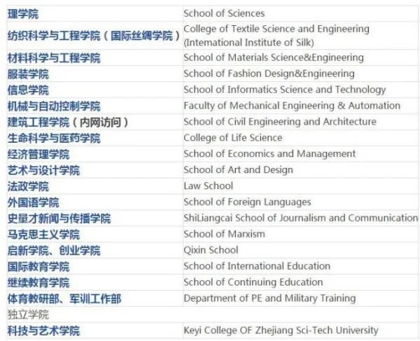 浙江理工大学都有什么学院