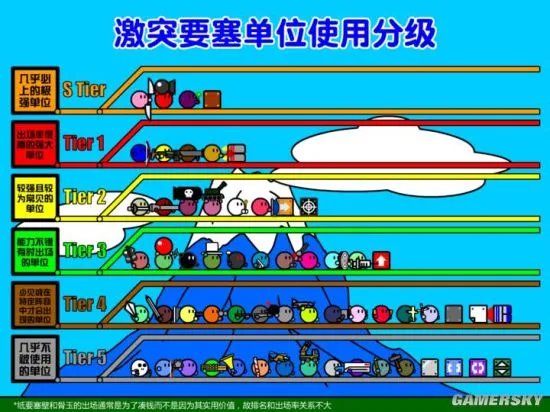 激突要塞攻略汇总 战术推荐与兵玉介绍