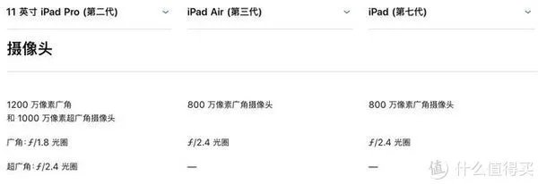 学生平板电脑排行