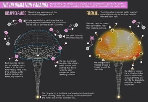 霍金辐射到底是什么呢？