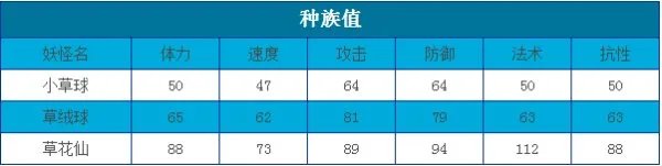 卡布西游草花仙怎么练级