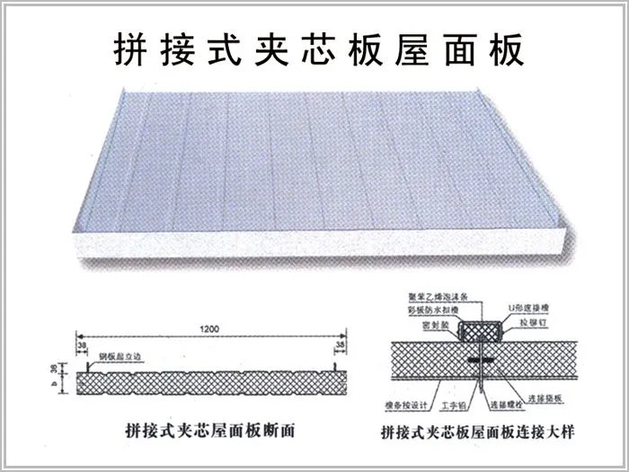 新型楼顶保温隔热材料有哪些 保温隔热方法介绍