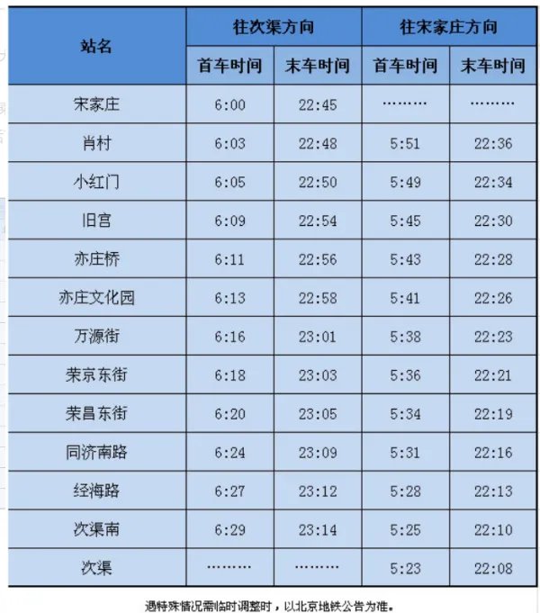 北京地铁亦庄线早晚时间是怎么排的？