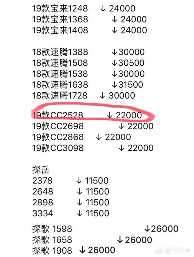 大众cc上路多少钱？汽车报价大全上看参考价还是指导价？