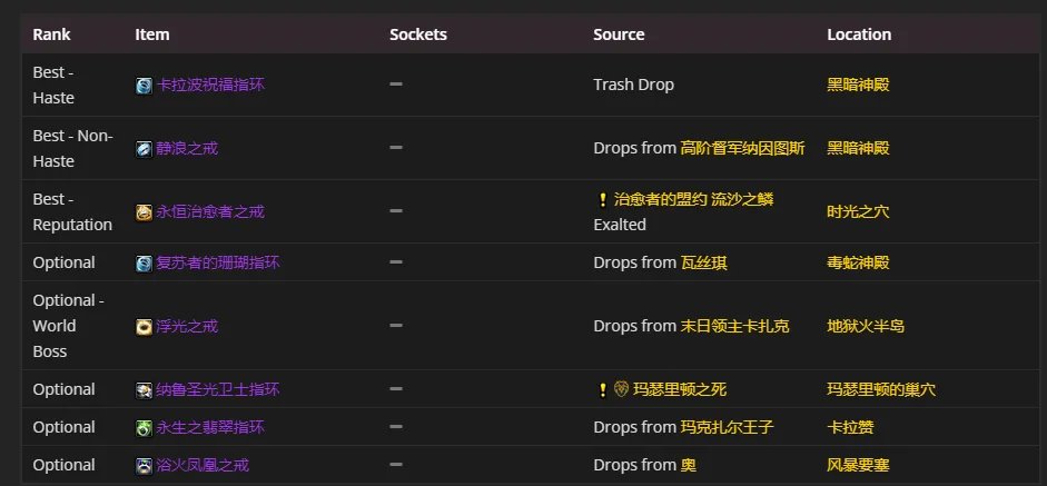 魔兽世界tbcP4奶骑装备选择