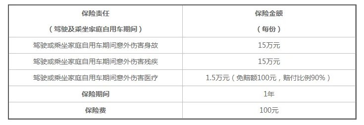阳光保险车险怎么样可靠吗？阳光车险好吗