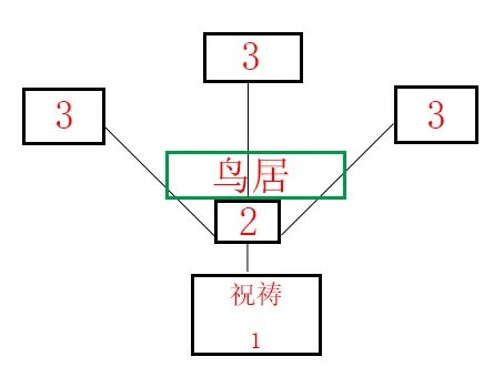《原神》荒废神社结界在哪？荒废神社结界顺序分享